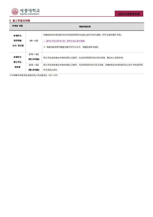 2022年3月世宗大學(xué)碩博簡(jiǎn)章 中文版