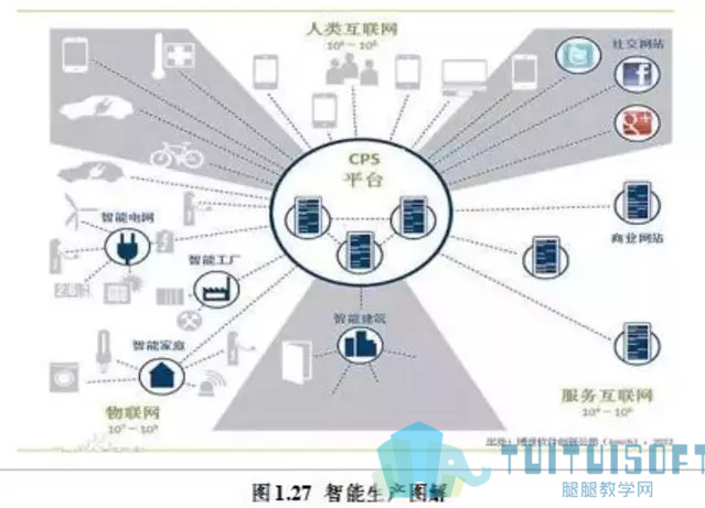 BIM乘十四五東風(fēng)，跨界融合引領(lǐng)建筑信息化集成創(chuàng)新——建筑信息化行業(yè)深度報告