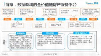 互聯(lián)網(wǎng)時代 房產(chǎn)服務(wù)行業(yè)的移動互聯(lián)之戰(zhàn)